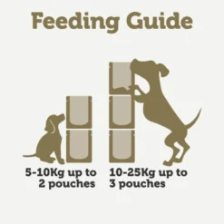Best Applaws vådfoder tun og grønt i bouillon 85 g Hundefoder