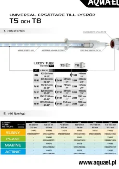 Sale Leddy Tube RetroFit ACTINIC 18 W 115-120 cm Akvarielamper