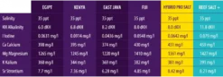 Clearance Reef Salt Plus 22 kg Spand Vandbehandlingsprodukter Til Saltvandsakvarier