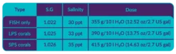 Clearance Reef Salt Plus 22 kg Spand Vandbehandlingsprodukter Til Saltvandsakvarier