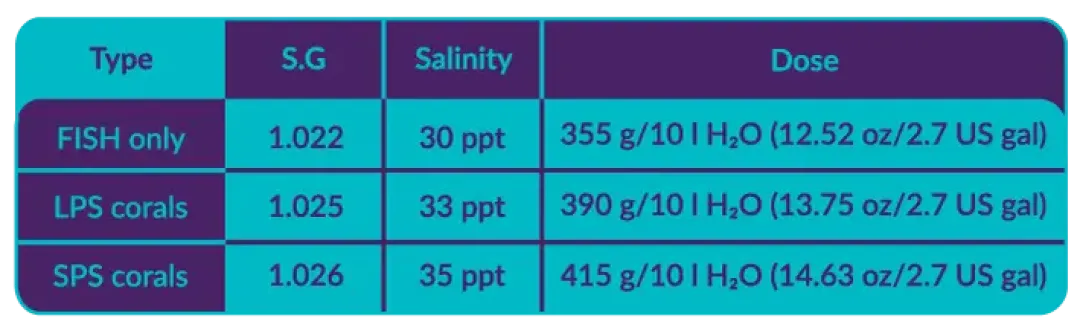 Clearance Reef Salt Plus 22 kg Spand Vandbehandlingsprodukter Til Saltvandsakvarier