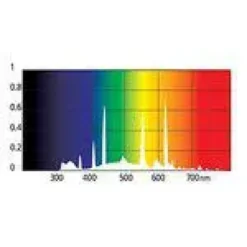Online Compact Lighting Unit E27 Kunstigt Lys Til Fugle Med Uvb