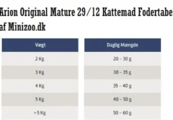 Outlet ARION Original Mature 29/12 Kattemad 7,5 kg Kattefoder & Snacks