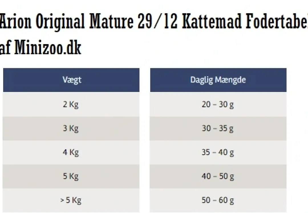 Outlet ARION Original Mature 29/12 Kattemad 7,5 kg Kattefoder & Snacks