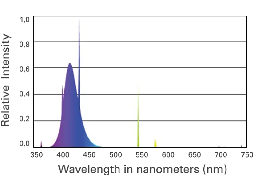Discount T5 24 Watt Actinic 55 cm Lysstofrør Og Pærer Til Akvarier