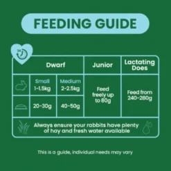 Clearance Excel Rabbit Junior & Dwarf 3 kg - Sund vækst og trivsel Foder & Snack Til Gnavere & Kanin