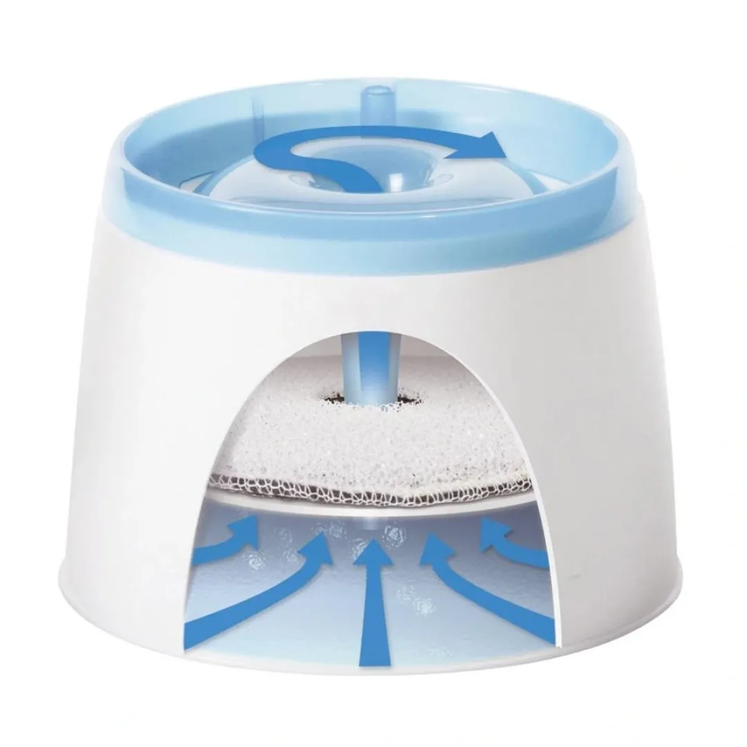 Outlet Fresh og clear drikkeautomat 2 liter Mad- Og Vandskåle Til Katte|Hundeskåle Til Mad Og Drikke Der Passer Til Din Hunds Behov