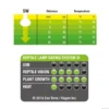 Discount Daylight Led Spot Nano 5 Watt Terrarielysstofrør, Pærer Og Varme