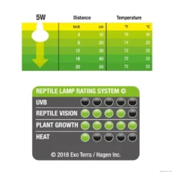 Discount Daylight Led Spot Nano 5 Watt Terrarielysstofrør, Pærer Og Varme