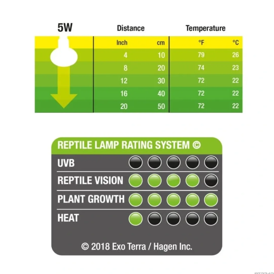 Discount Daylight Led Spot Nano 5 Watt Terrarielysstofrør, Pærer Og Varme