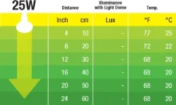 Hot Exo Terra Night Glo 25 watt. Terrarielysstofrør, Pærer Og Varme