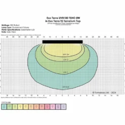 Sale Exo Terra Reptil UVB100 T5 8 Watt - Optimal UVA/UVB-belysning til tropiske reptiler Terrarielysstofrør, Pærer Og Varme
