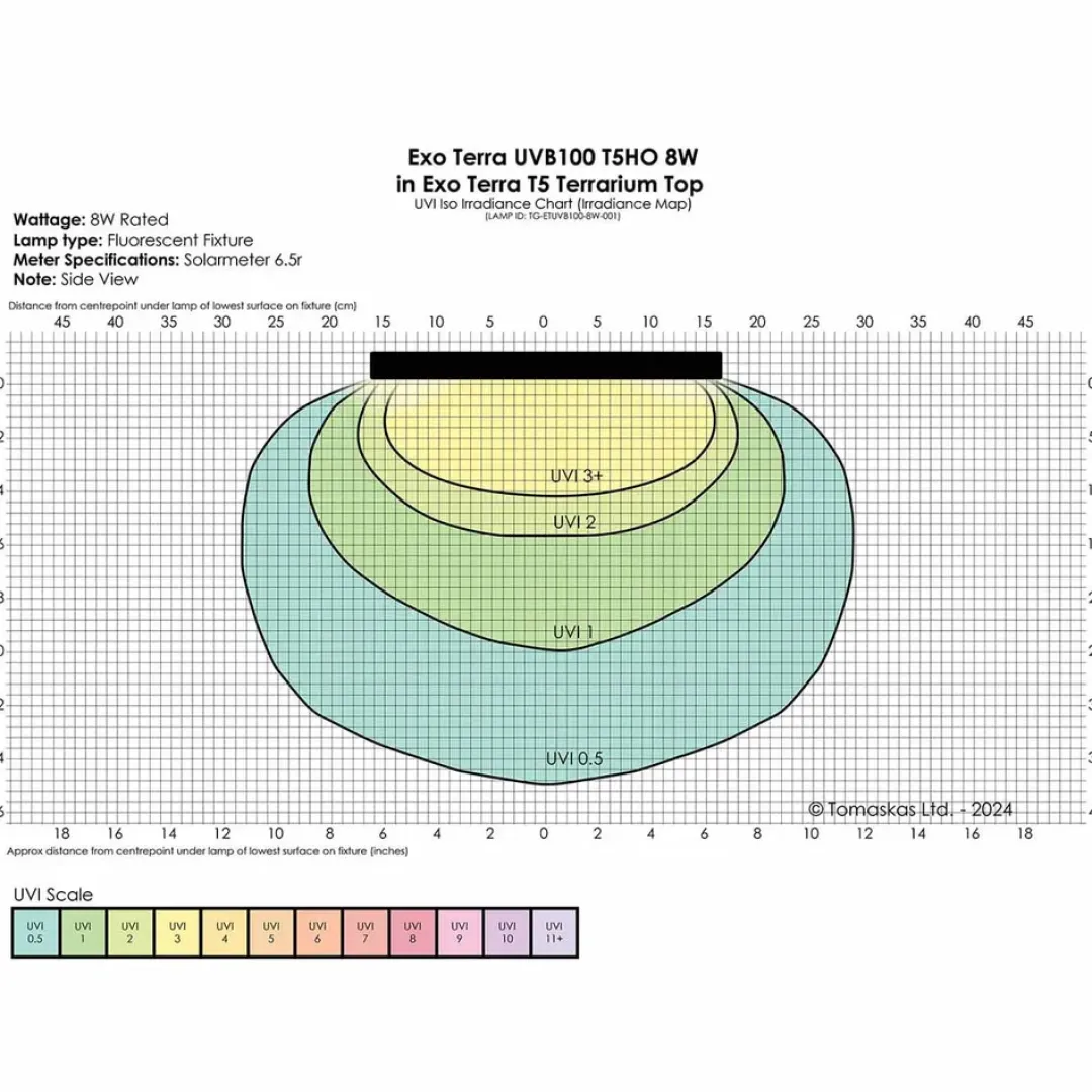 Sale Exo Terra Reptil UVB100 T5 8 Watt - Optimal UVA/UVB-belysning til tropiske reptiler Terrarielysstofrør, Pærer Og Varme