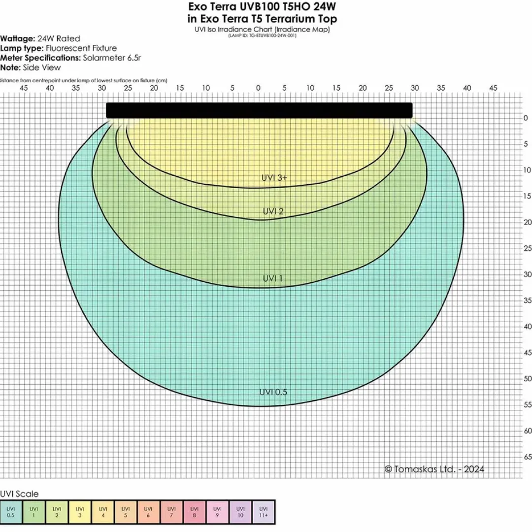 Hot Exo Terra Reptil UVB100 T5 24 Watt - Optimal UVA/UVB-belysning til tropiske reptiler Terrarielysstofrør, Pærer Og Varme