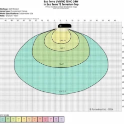 Hot Exo Terra Reptil UVB100 T5 24 Watt - Optimal UVA/UVB-belysning til tropiske reptiler Terrarielysstofrør, Pærer Og Varme