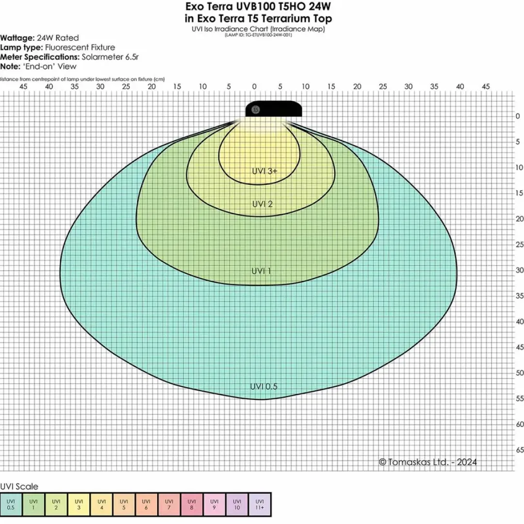 Hot Exo Terra Reptil UVB100 T5 24 Watt - Optimal UVA/UVB-belysning til tropiske reptiler Terrarielysstofrør, Pærer Og Varme