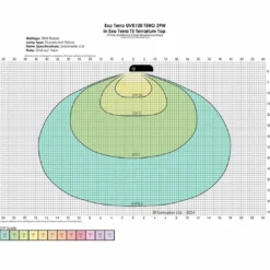 Hot Exo Terra Reptil UVB100 T5 39 Watt - Optimal UVA/UVB-belysning til tropiske reptiler Terrarielysstofrør, Pærer Og Varme
