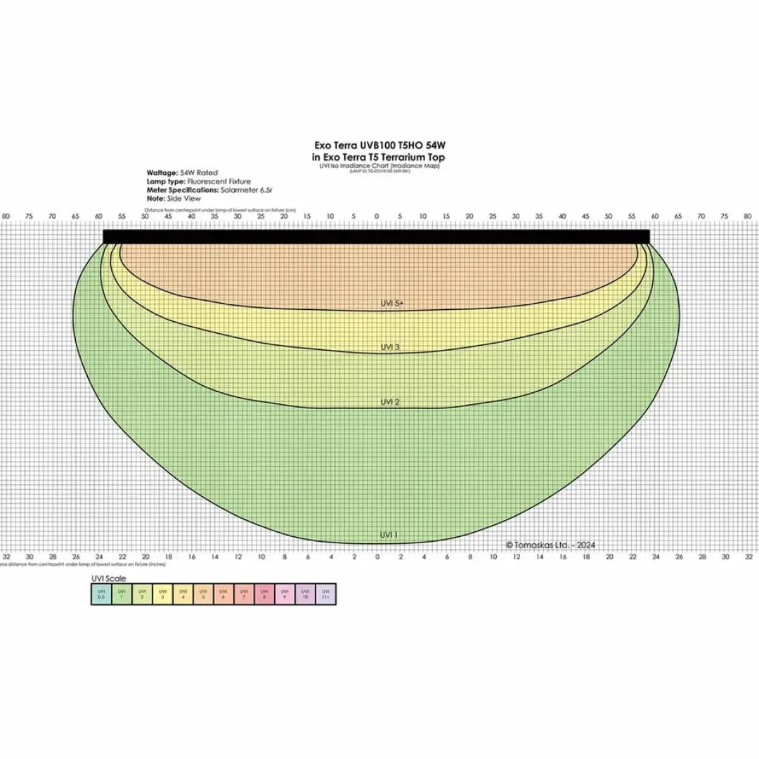 New Exo Terra Reptil UVB100 T5 54 Watt - Optimal UVA/UVB-belysning til tropiske reptiler Terrarielysstofrør, Pærer Og Varme