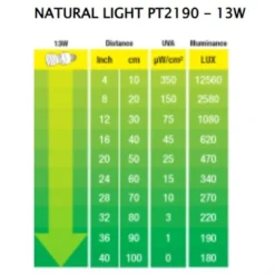 Best Exo Terra Repti Natural Light 13 w Terrarielysstofrør, Pærer Og Varme