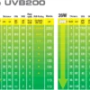 Clearance Exo Terra Repti UVB 200 pære 13 w Terrarielysstofrør, Pærer Og Varme
