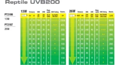 New Exo Terra Repti UVB 200 pære 25 w Terrarielysstofrør, Pærer Og Varme