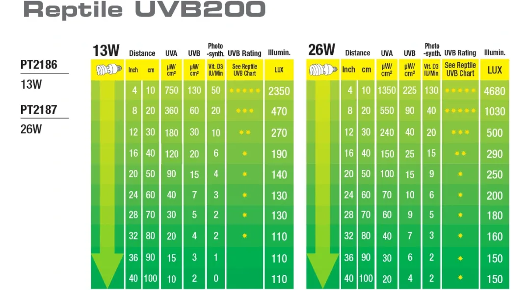 New Exo Terra Repti UVB 200 pære 25 w Terrarielysstofrør, Pærer Og Varme