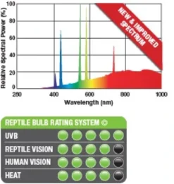 Discount Exo Terra Solar Glo UVB kompakt pære 80 w Terrarielysstofrør, Pærer Og Varme