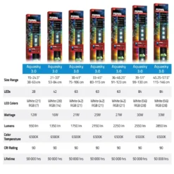 Best AquaSky LED 3.0 33W 115-146,4 cm. Akvarielamper