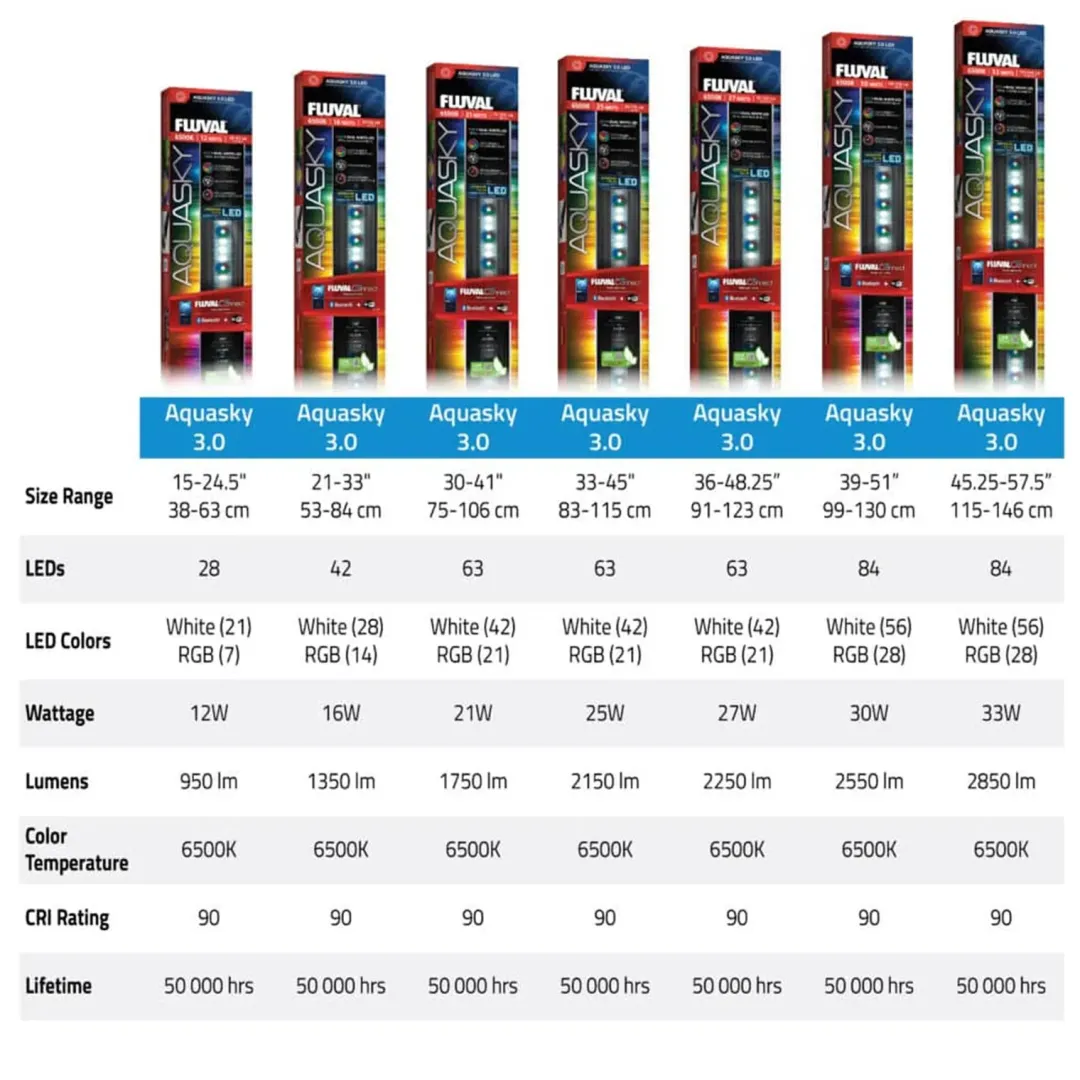 Sale AquaSky LED 3.0 25W 83-106,5 cm Akvarielamper