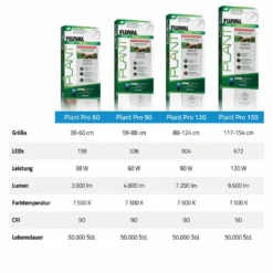 Clearance Plant Pro LED 38 W 38,4-60 cm Akvarielamper