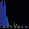 Pure Actinic (Helt ren blue light) 54 watt T5 Lysstofrør Og Pærer Til Akvarier