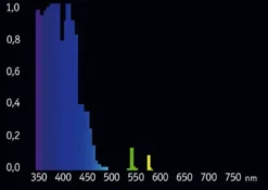 Hot Pure Actinic (Helt ren blue light) 80 watt T5 Lysstofrør Og Pærer Til Akvarier