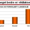 Outlet Grizzly Plus Vildlakseolie 500 ml Plejemidler Til Hund Med Fokus På Sundhed Og Velvære|Fodertilskud Til Hvalpe - Støtte Til Sund Vækst Og Trivsel