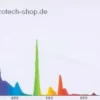 Hot Solarmax T5 11.000 K 24 Watt Lysstofrør Og Pærer Til Akvarier