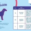 Outlet OptiFit snudesele til hund lille Hundeseler Til Alle Behov Og Hundestørrelser