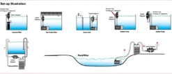 Hot HYDRA Stream 3 filter Pumper Til Saltvandsakvarier|Akvariefilter Og Pumpe