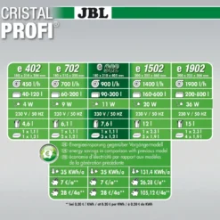 Sale CristalProfi e902 greenline 900 L/t Akvariefilter Og Pumpe