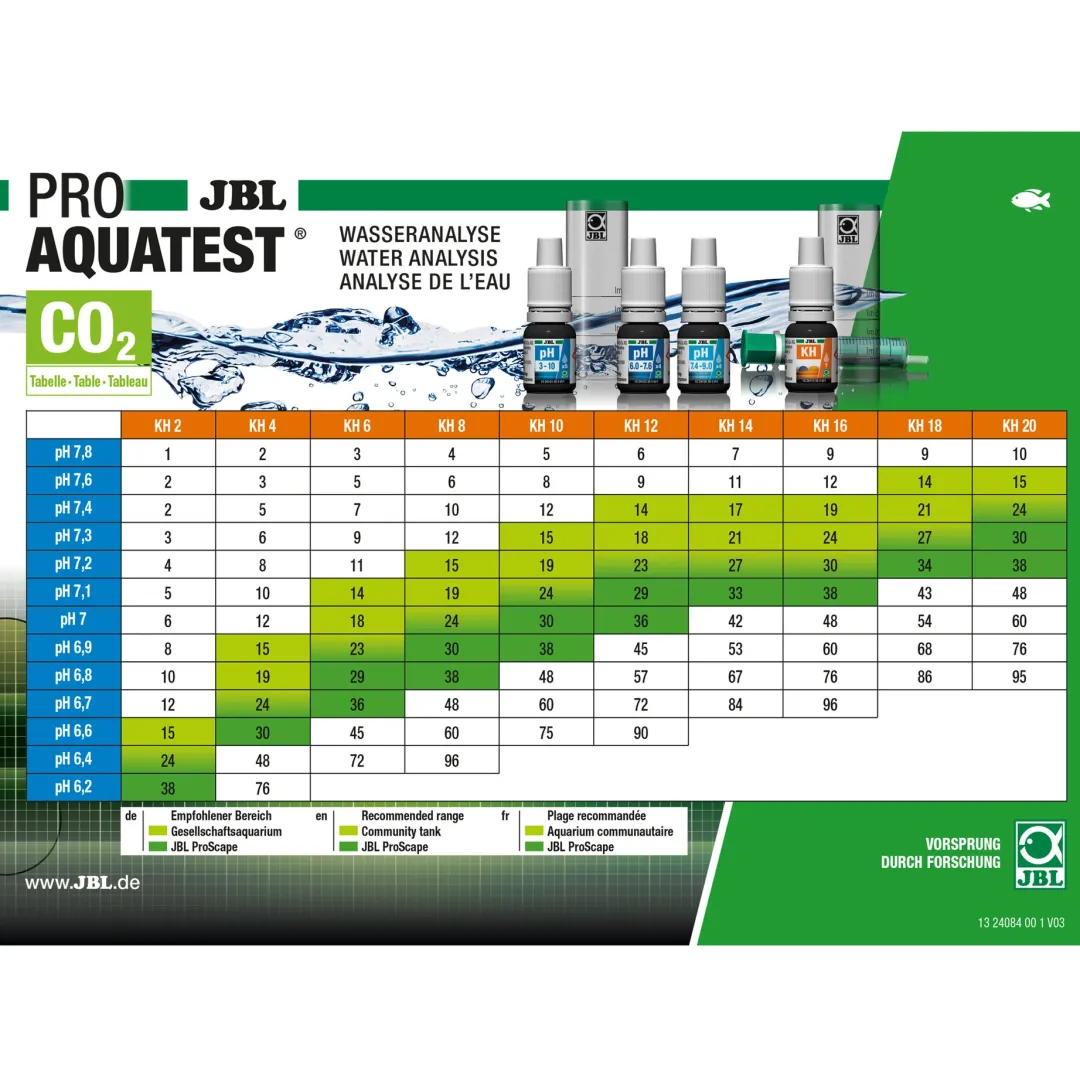 New ProAquaTest Lab ProScape Måleudstyr Til Akvarium