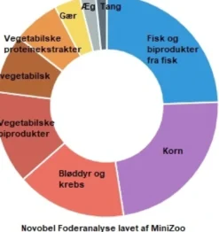 Best ProNovo Bel fiskefoder 5,5 Liter Flagefoder Fiskefoder Til Ferskvandsfisk