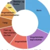 Sale ProNovo Guppy fiskefoder 100 ml Flagefoder Fiskefoder Til Ferskvandsfisk