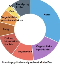 Sale ProNovo Guppy fiskefoder 100 ml Flagefoder Fiskefoder Til Ferskvandsfisk