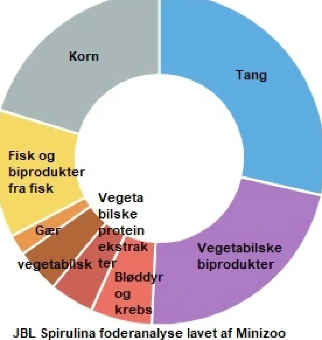 Online ProNovo Spirulina algeflager 100 ml Fiskefoder Til Ferskvandsfisk|Fiskefoder Til Saltvandsfisk