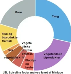 Sale ProNovo Spirulina Flakes M 1000 ml Fiskefoder Til Ferskvandsfisk