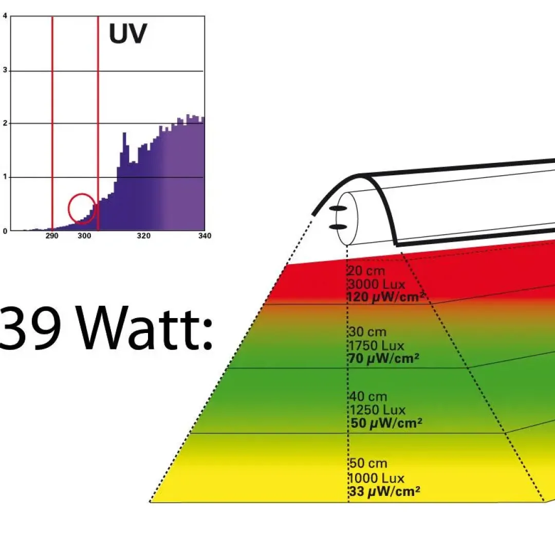 Sale Sun UVB T5 39 watt Terrarielysstofrør, Pærer Og Varme