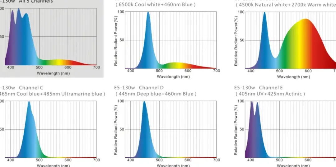 Online Maxspect Ethereal Bundle Module 130 Watt + controller ICV6 Lamper Til Saltvandsakvarier