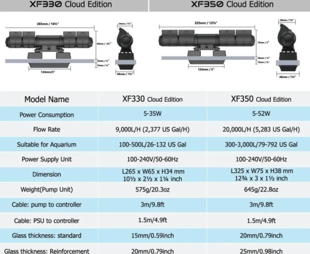Outlet Gyre XFS330CE pumpekit med controller Danmark Billigste Pumper Til Saltvandsakvarier|Akvariefilter Og Pumpe