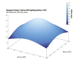 Best Jump LED MJ-L165 - 65W Lamper Til Saltvandsakvarier