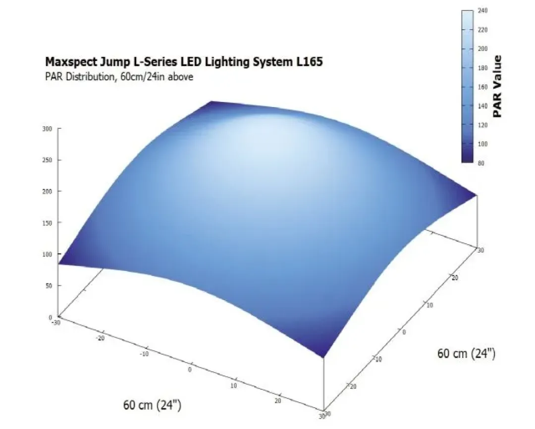 Best Jump LED MJ-L165 - 65W Lamper Til Saltvandsakvarier