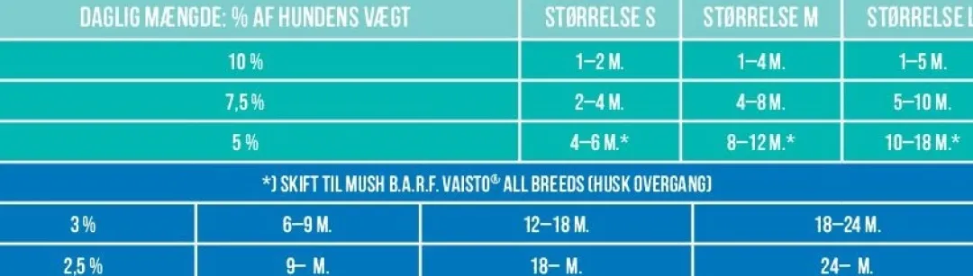 Online Vaisto Mørkegrøn Wild rensdyr lam elg til hund 800 g Hundefoder