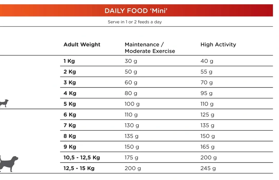 Online Natura Diet Daily Mini Hundefoder 3 kg - Sund ernæring til små hunde Hundefoder|Tørfoder Til Hunde I Alle Størrelser Og Aldre